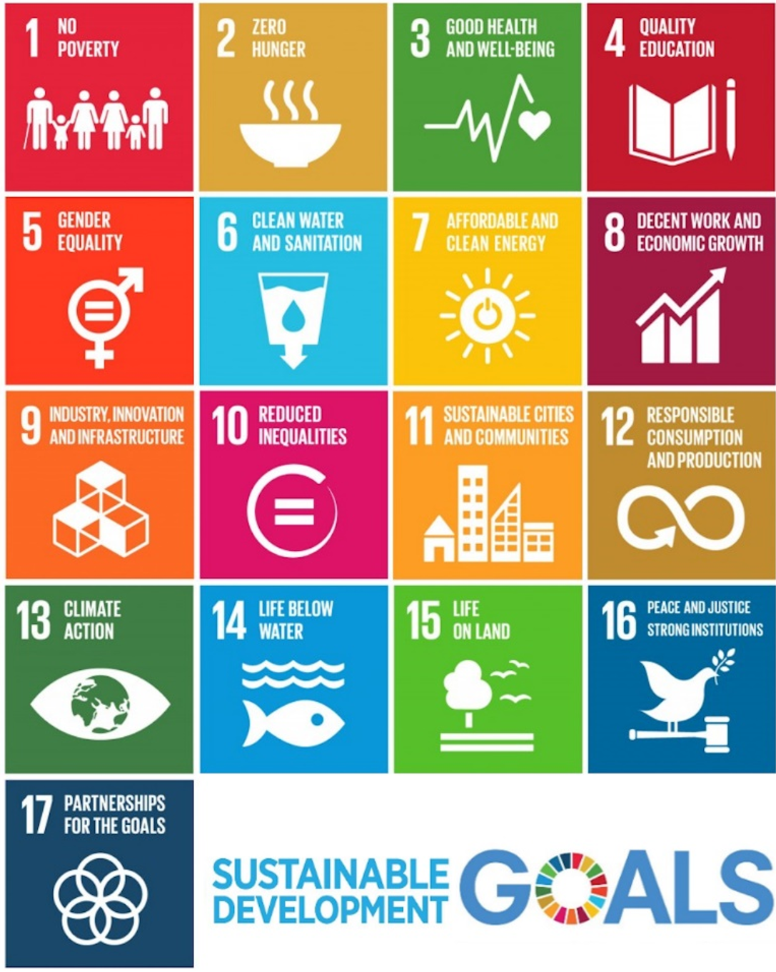 Sustainable Development Goals